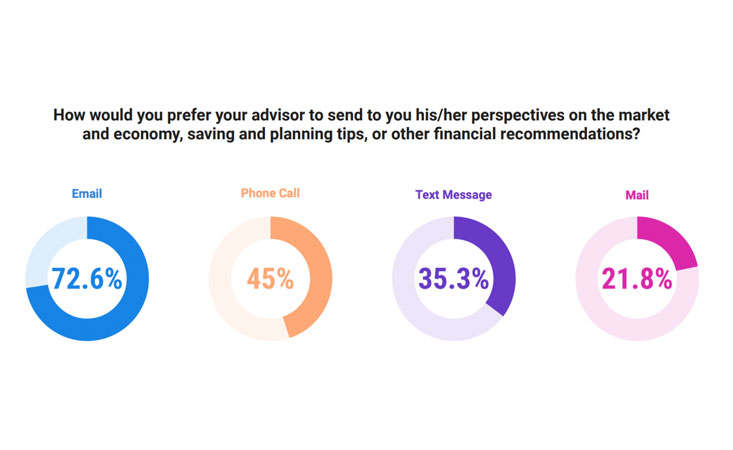 Lead Nurturing Tactics
