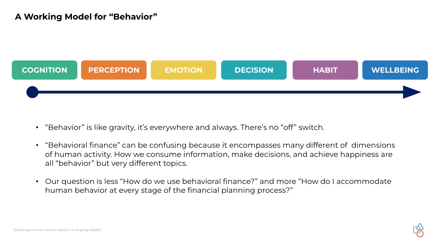 The Working Model for Behavior [16:03]