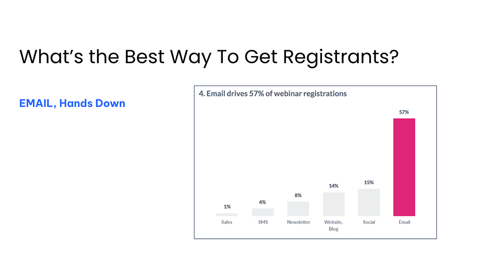 How to Get Registrants [18:12]