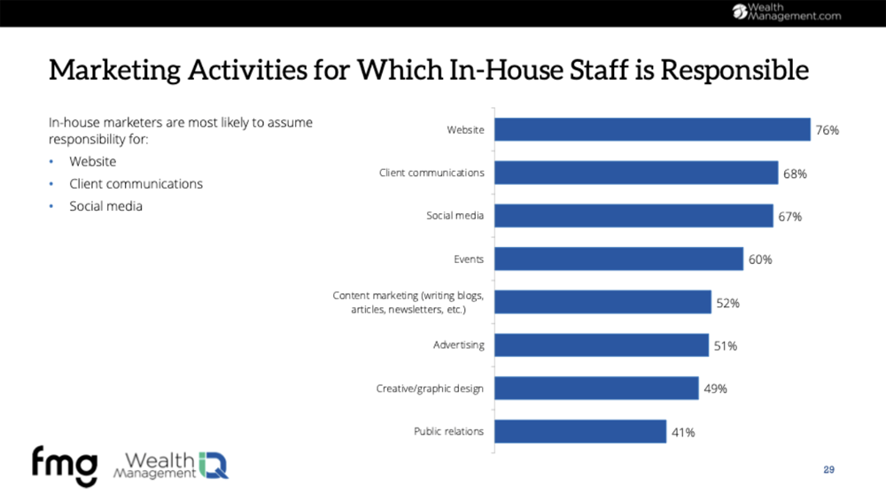 The Marketing Activities You Should Keep In-House