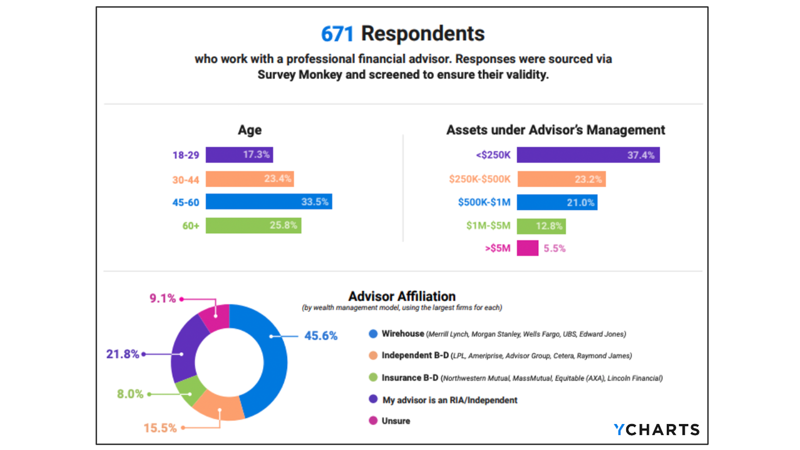 The YCharts Communication Survey Findings [4:50]