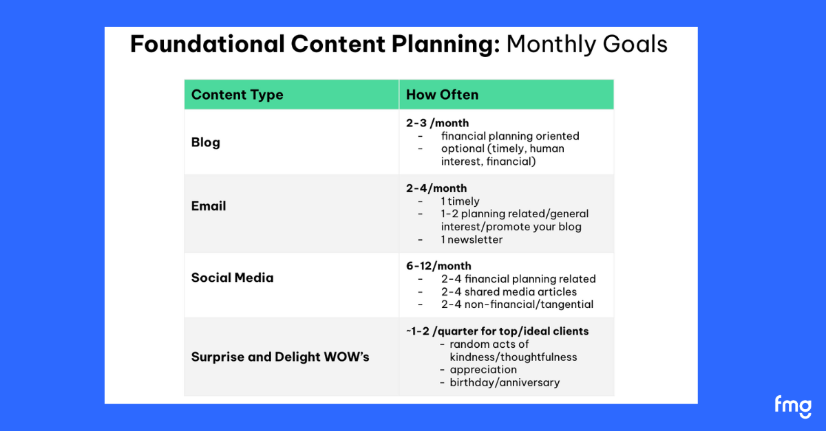 What Are Your Monthly Content Goals? [18:36]