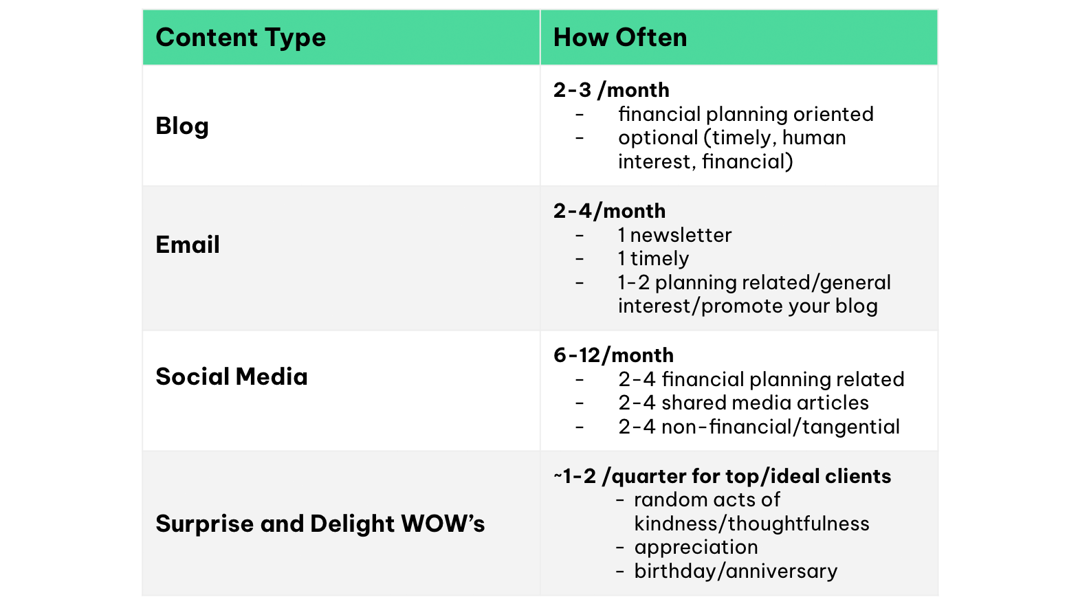 Foundational Content Planning (Monthly Goals) [30:40]