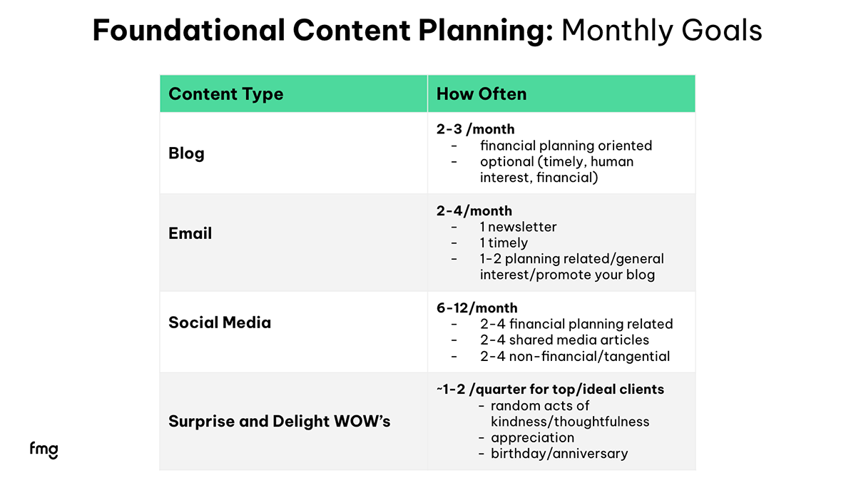 Foundational Content Calendar [31:50]